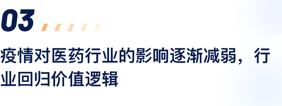 疫情对医药行业的影响逐渐削弱，，，，行业回归价值逻辑.png