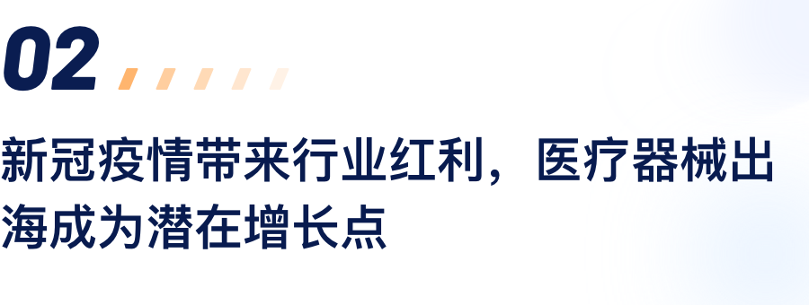 新冠疫情带来行业盈利，，，，，，医疗器械出海成为潜在增添点.png