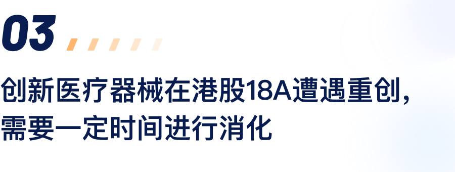 立异医疗器械在港股18A遭遇重创，，，，，，需要一准时间举行消化.png