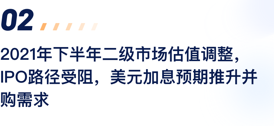 2021年下半年二级市场估值调解，，，，，IPO路径受阻，，，，，美元加息预期推升并购需求.png
